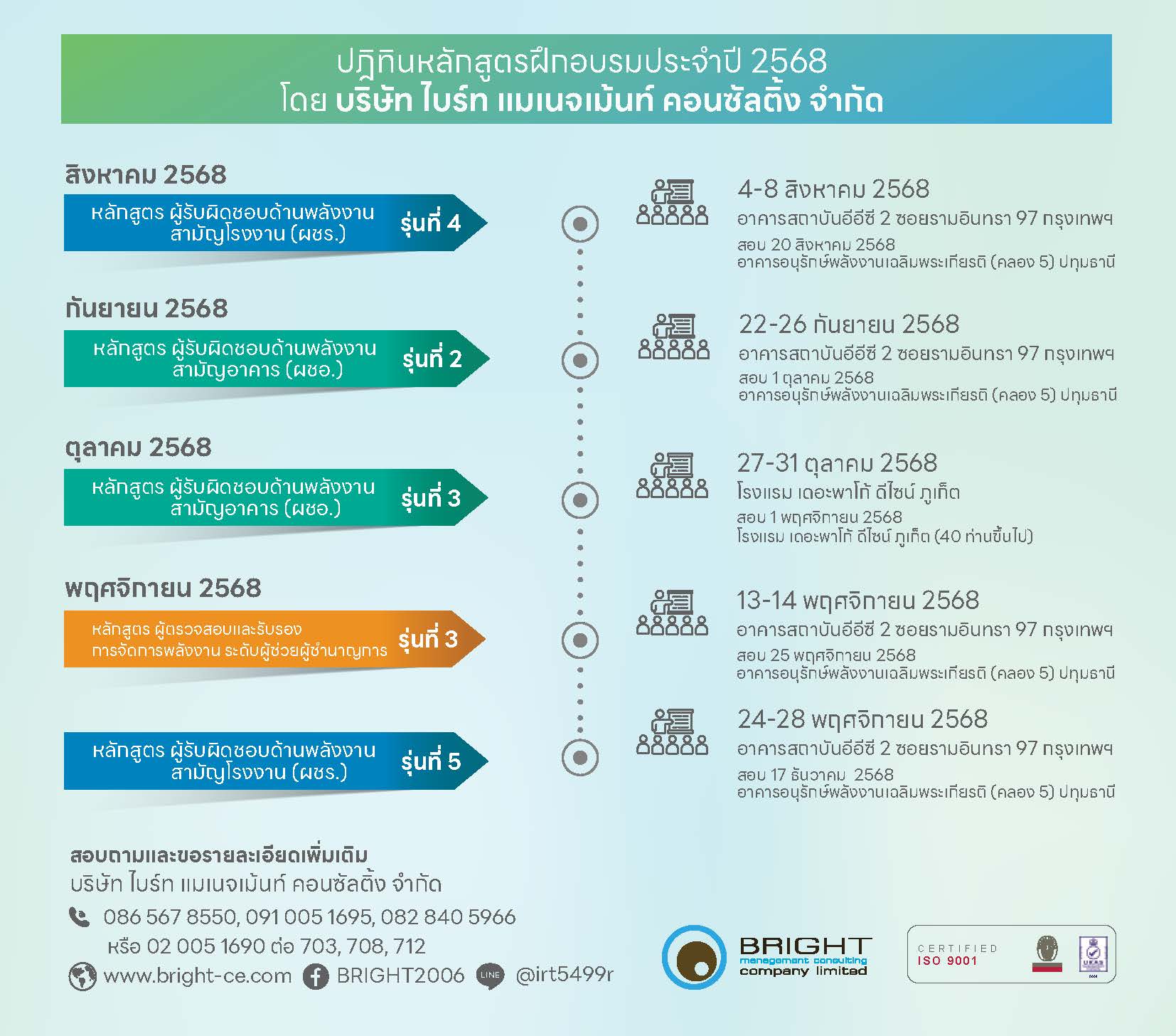 ปฏิทินหลักสูตรฝึกอบรมประจำปี 2568