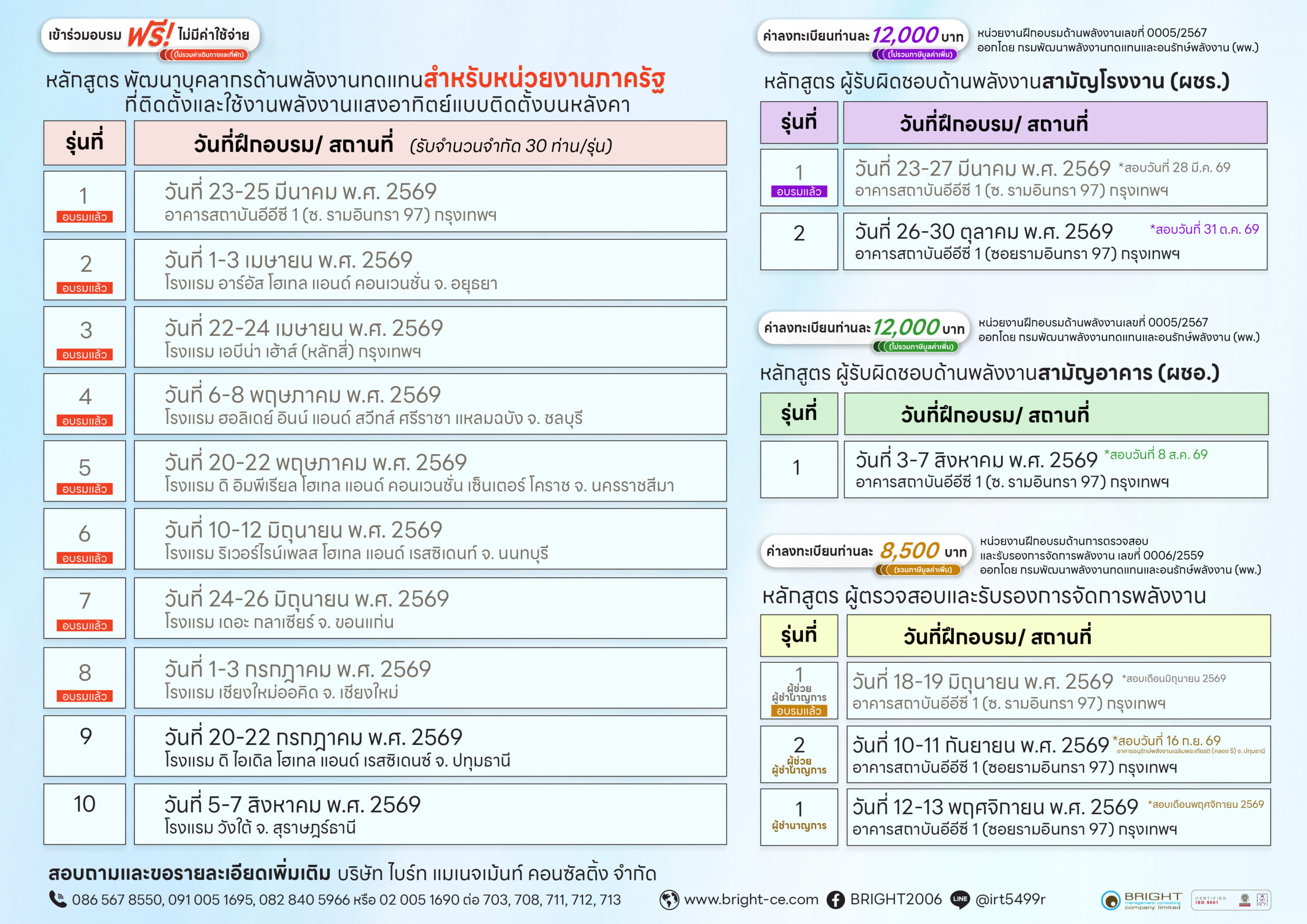 แผนการฝึกอบรมปี 69 ผู้รับผิดชอบด้านพลังงานสามัญโรงงาน ผู้รับผิดชอบด้านพลังงานสามัญอาคาร พัฒนาบุคลากรด้านพลังงานทดแทนสำหรับหน่วยงานภาครัฐ ที่ติดตั้งและใช้งานพลังงานแสงอาทิตย์แบบติดตั้งบนหลังคา ผู้ตรวจสอบและรับรองการจัดการพลังงาน